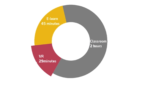 VR Study