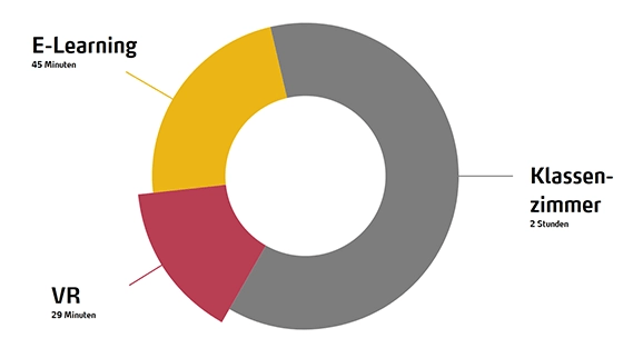 VR-Studie