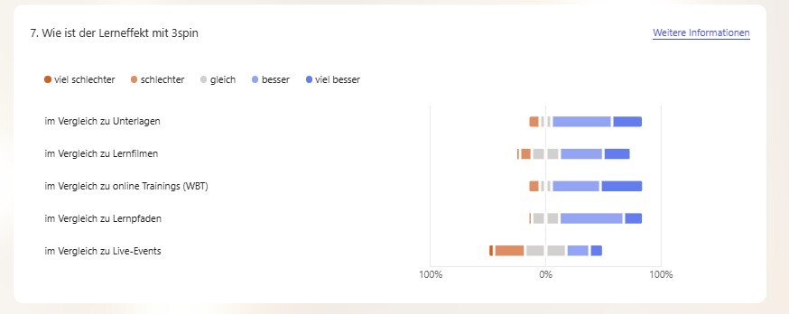 AI Soft Skill Training: Zürich Case Study