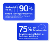 3spin Learning Kurse