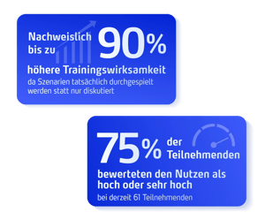 3spin Learning Kurse