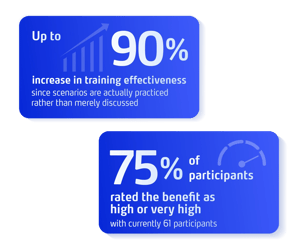 3spin Learning Soft Skill Courses