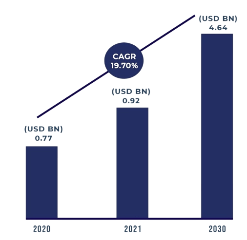 virtual Reality Studie