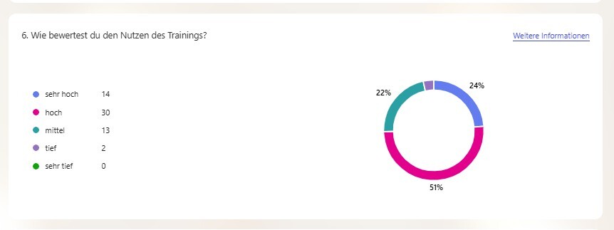 AI Soft Skill Training: Zürich Case Study